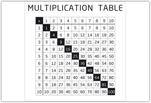Накладка 527X525 YU MULTIPLICATION TABELE белый по цене 4 640 руб. в магазине Другая Мебель в Уфе